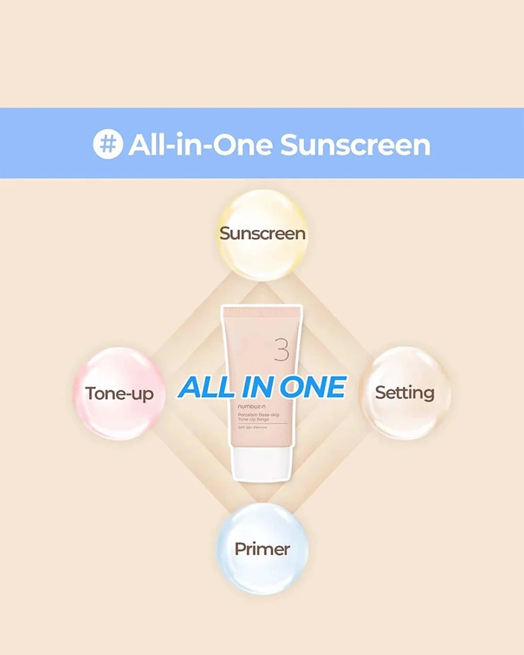 Promotional graphic for an all-in-one sunscreen product. A beige squeeze tube labeled '3 NULIFAC.