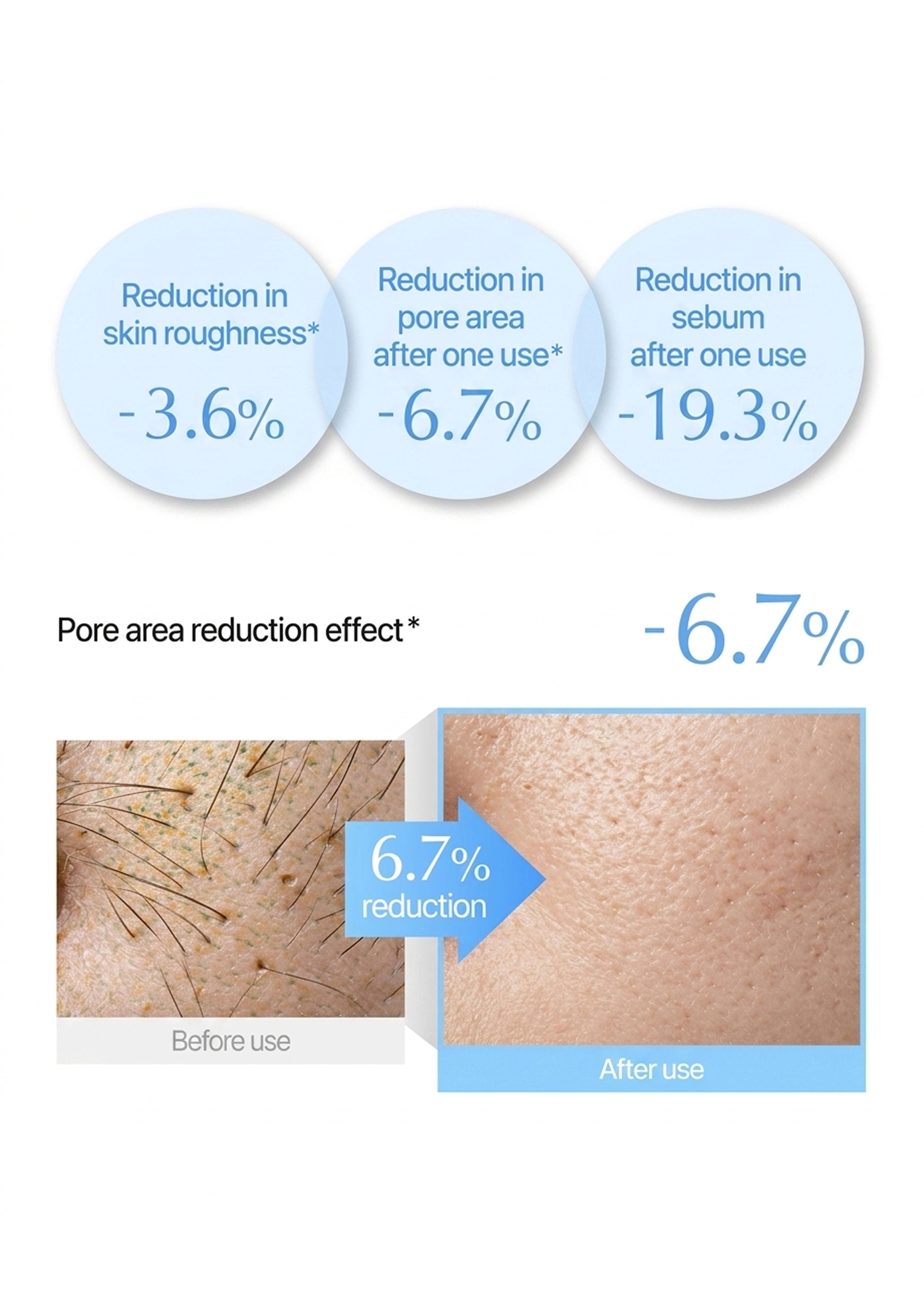 Before and after use of Toner