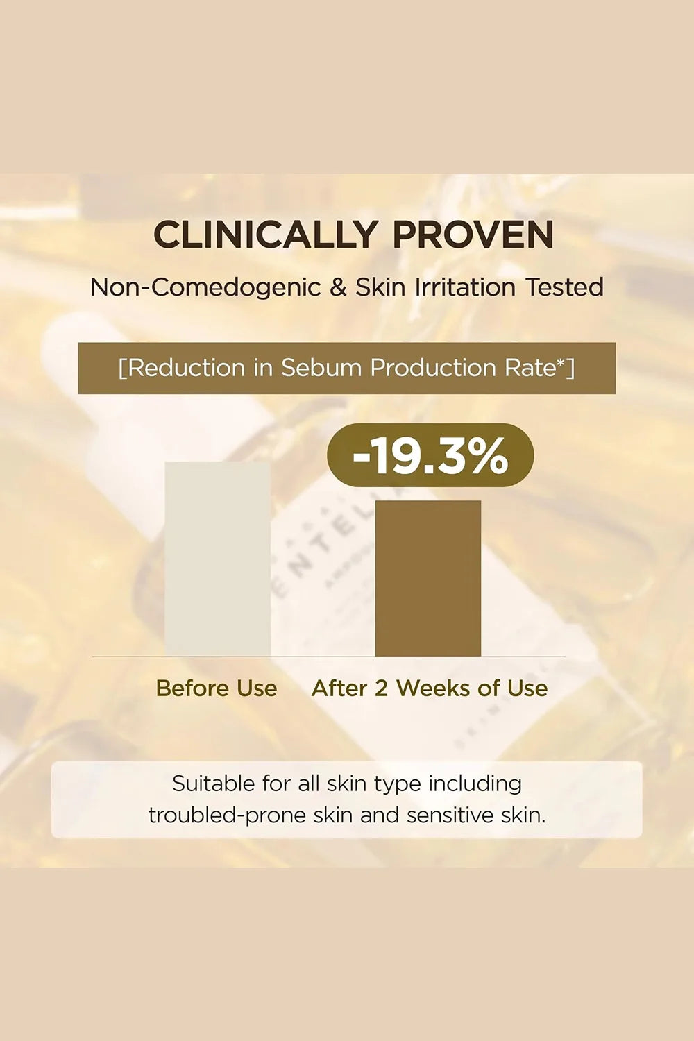 Product label with clinical data on sebum reduction, suitable for all skin types.