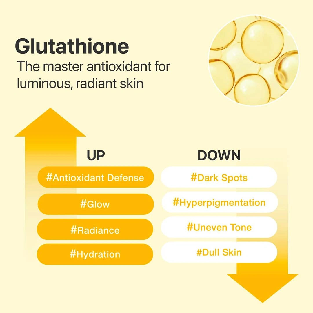 Diagram of glutathione benefits for skin with yellow and black text on a beige background