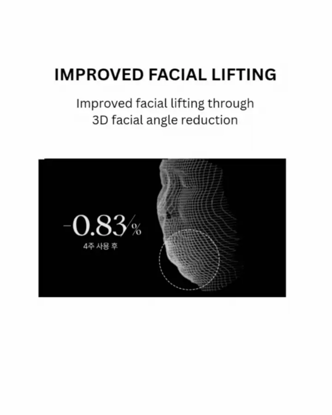 A promotional graphic with the text 'IMPROVED FACIAL LIFTING' and smaller explanatory text above a black panel showing a 3D facial contour wireframe and the text '-0.83%'.