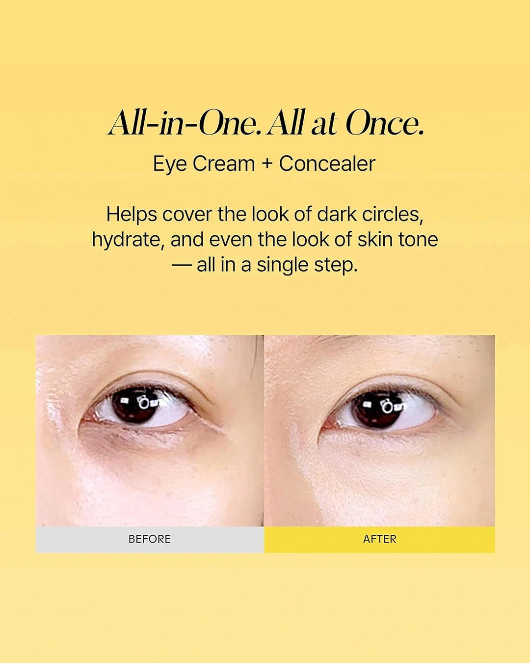 Promotional graphic for an eye cream and concealer set, featuring text on a pale yellow background and a side-by-side before/after close-up of a human eye demonstrating coverage of dark circles and uneven skin tone.