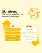 An informational graphic on a pale yellow background about glutathione for skin. Text reads 'Glutathione The master antioxidant for luminous, radiant skin.