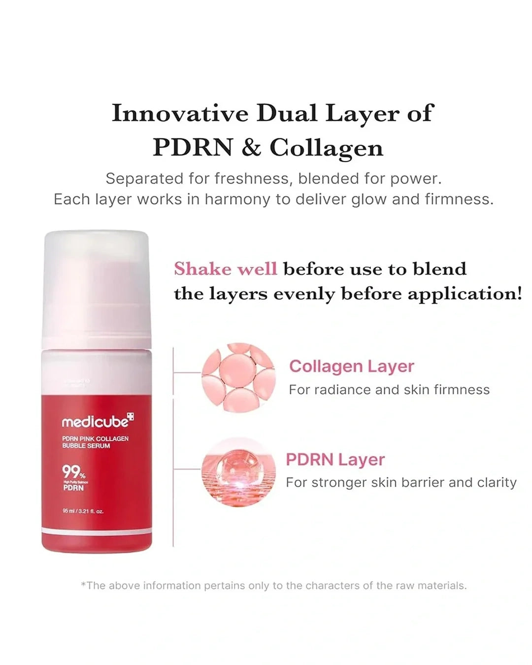 Medicube PDRN & Collagen dual-layer serum bottle shown on a white background with descriptive text and callout graphics explaining the collagen and PDRN layers.