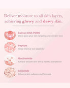 A pink informational graphic with text about skincare benefits: 'Deliver moisture to all skin layers, achieving glowing and dewy skin.' Below, four ingredient callouts read 'Salmon DNA PDRN,' 'Peptide,' 'Niacinamide,' and 'Ceramide,' each with a small circular ingredient illustration.