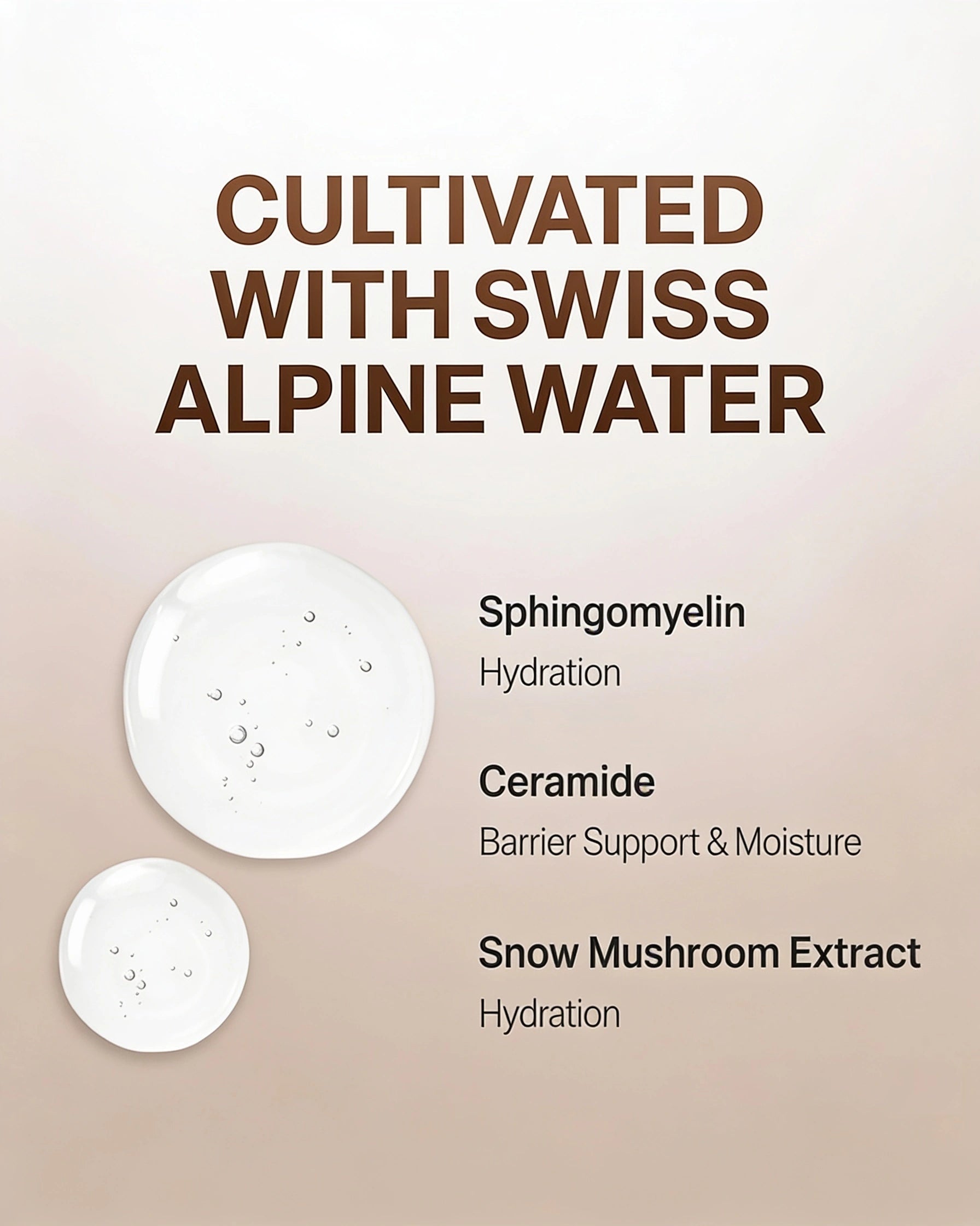A promotional graphic with the text 'CULTIVATED WITH SWISS ALPINE WATER' above three white circular droplets on a soft beige-to-white gradient background. Smaller text lists benefits: Sphingomyelin Hydration, Ceramide Barrier Support & Moisture, and Snow Mushroom Extract Hydration.