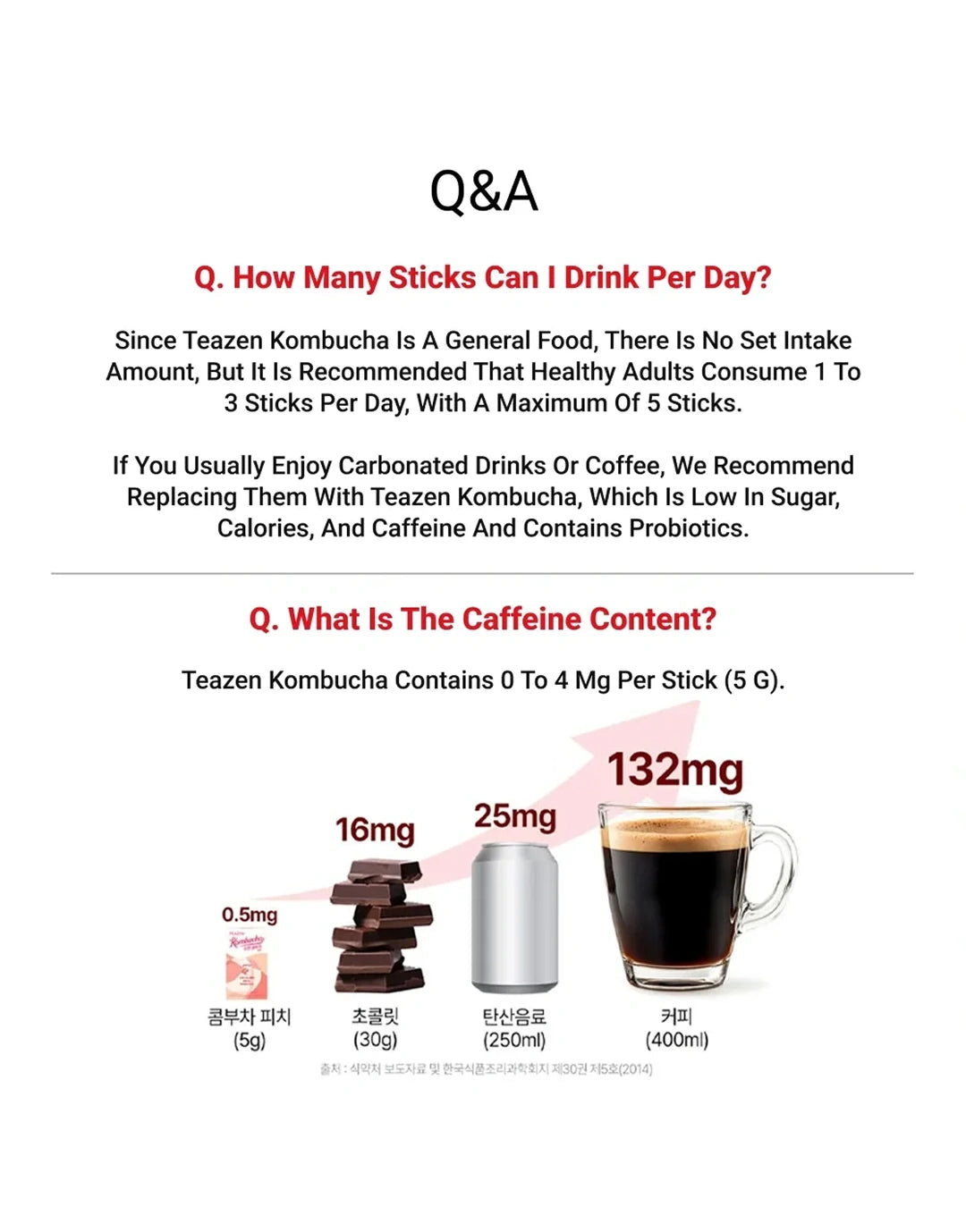 A Q&A infographic in English and Korean about Teazenh Kombucha drink sticks, showing recommended daily stick limits, caffeine content (0 to 4 mg per stick, or 132mg in a 400ml cup), and a small package illustration.