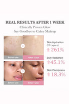 Before and after effects of a skincare product on skin hydration, radiance, and plumpness with clinical data.