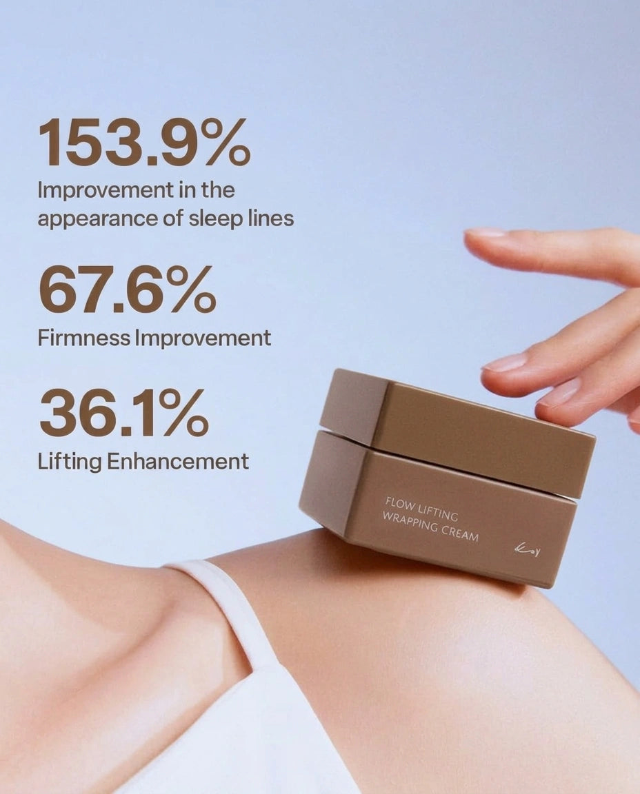 A cosmetic cream jar labeled 'FLOW LIFTING WRAPPING CREAM' resting on a person's shoulder, with a hand hovering near it. Large text on the left lists claimed results: 153.