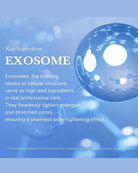Blue informational graphic with text about exosomes as key ingredients for pore tightening, alongside a large glossy blue exosome droplet illustration on a soft blue background.