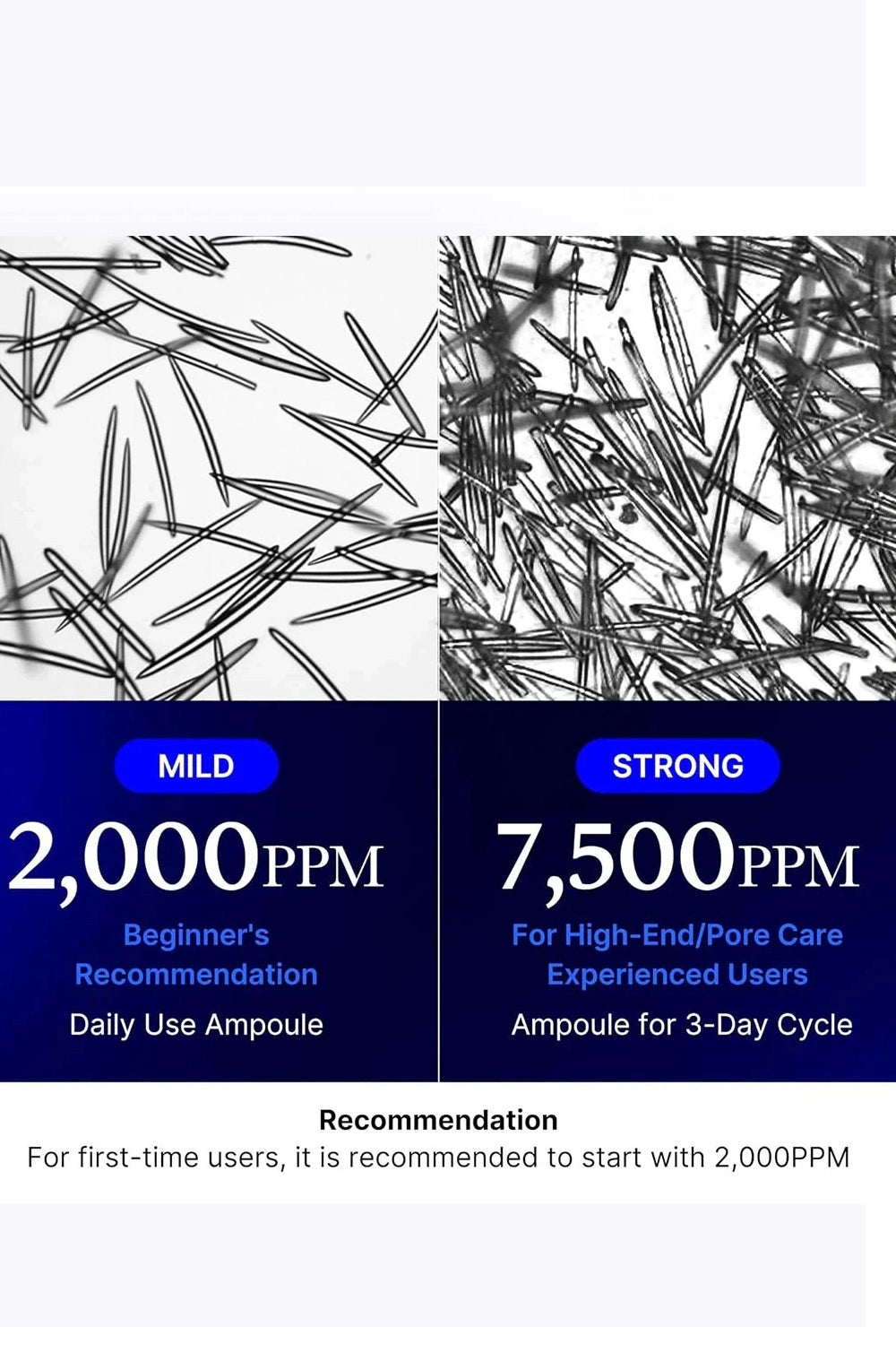 Comparison of mild and strong solutions with PPM levels on a white background