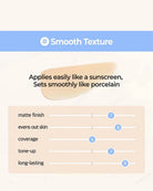 A text-based beauty infographic on a light cream background with a blue header reading '# Smooth Texture'. The graphic describes a product finish as matte and smooth, with a peach makeup swatch and rating sliders for matte finish, skin evenness, coverage, tone-up, and long-lasting.