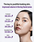 Promotional skincare graphic with a close-up of a woman's face showing highlighted facial areas and text listing improvements for forehead, eye area, cheeks, nasolabial folds, and neck.