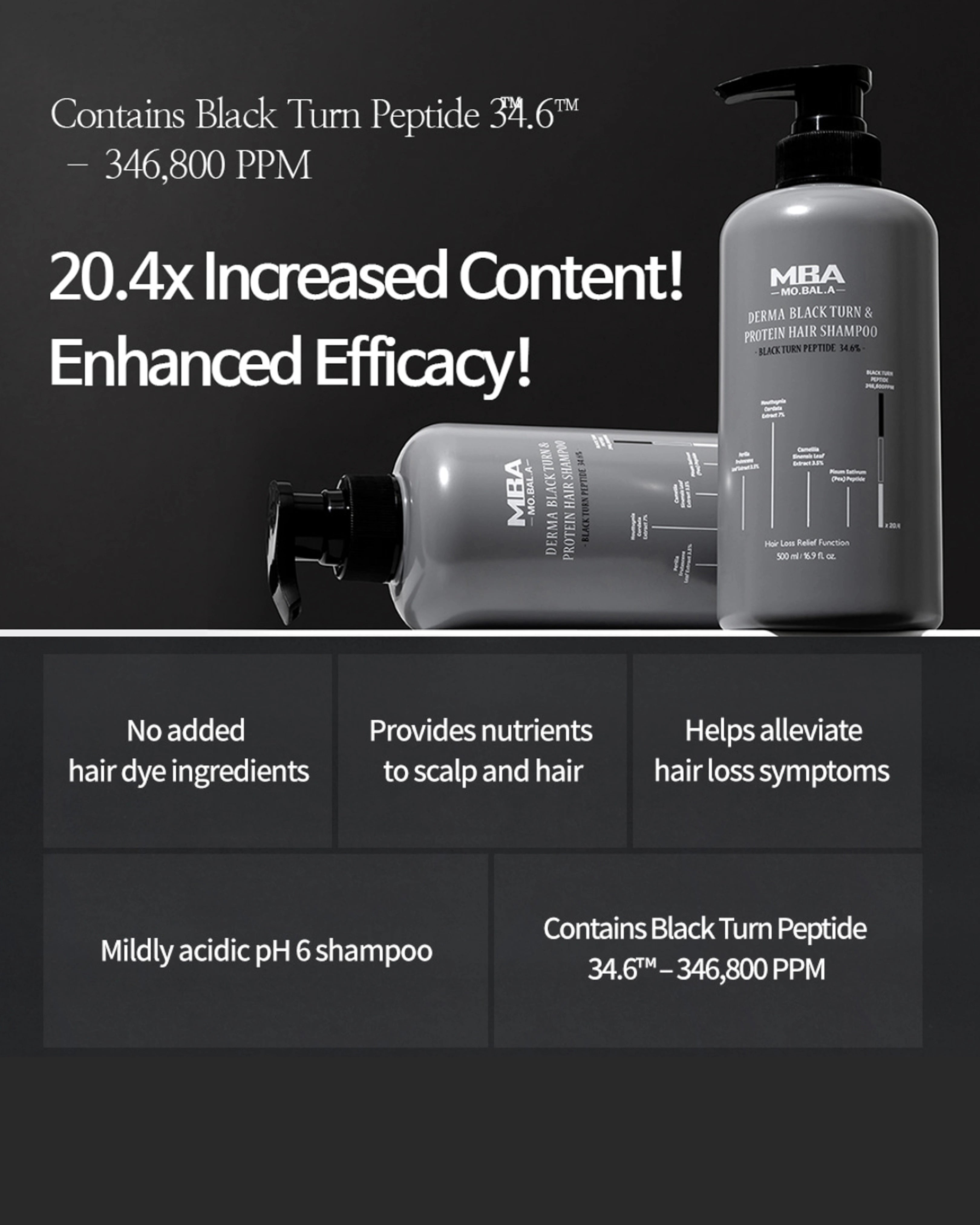 Two gray pump bottles of MBA Scalp and Hair Revitalizing Shampoo with black caps, shown on a dark gray background with promotional text about black turn peptide 34.6 and enhanced efficacy.