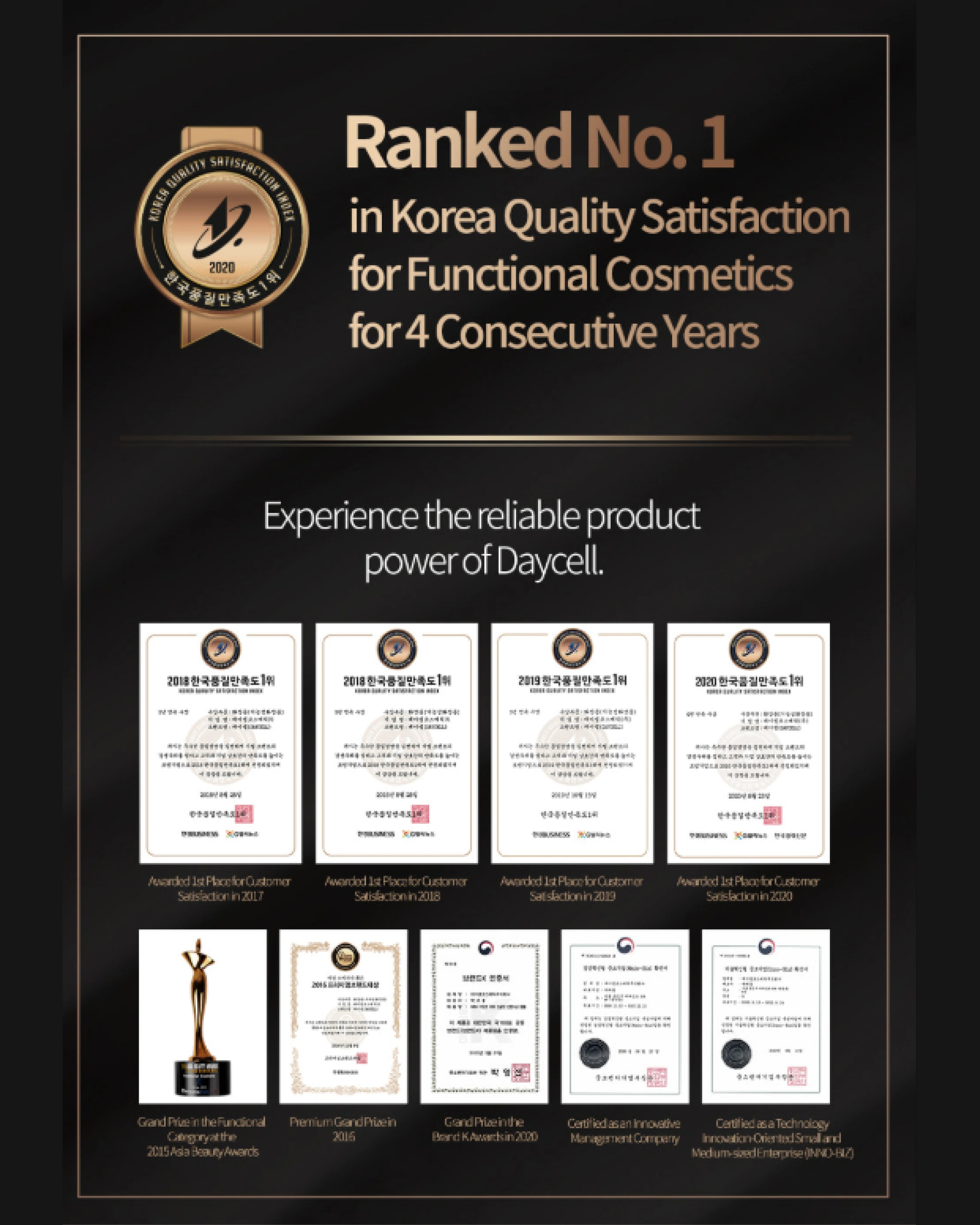 A promotional graphic on a black background with gold border and text reading 'Ranked No. 1 in Korea Quality Satisfaction for Functional Cosmetics for 4 Consecutive Years.