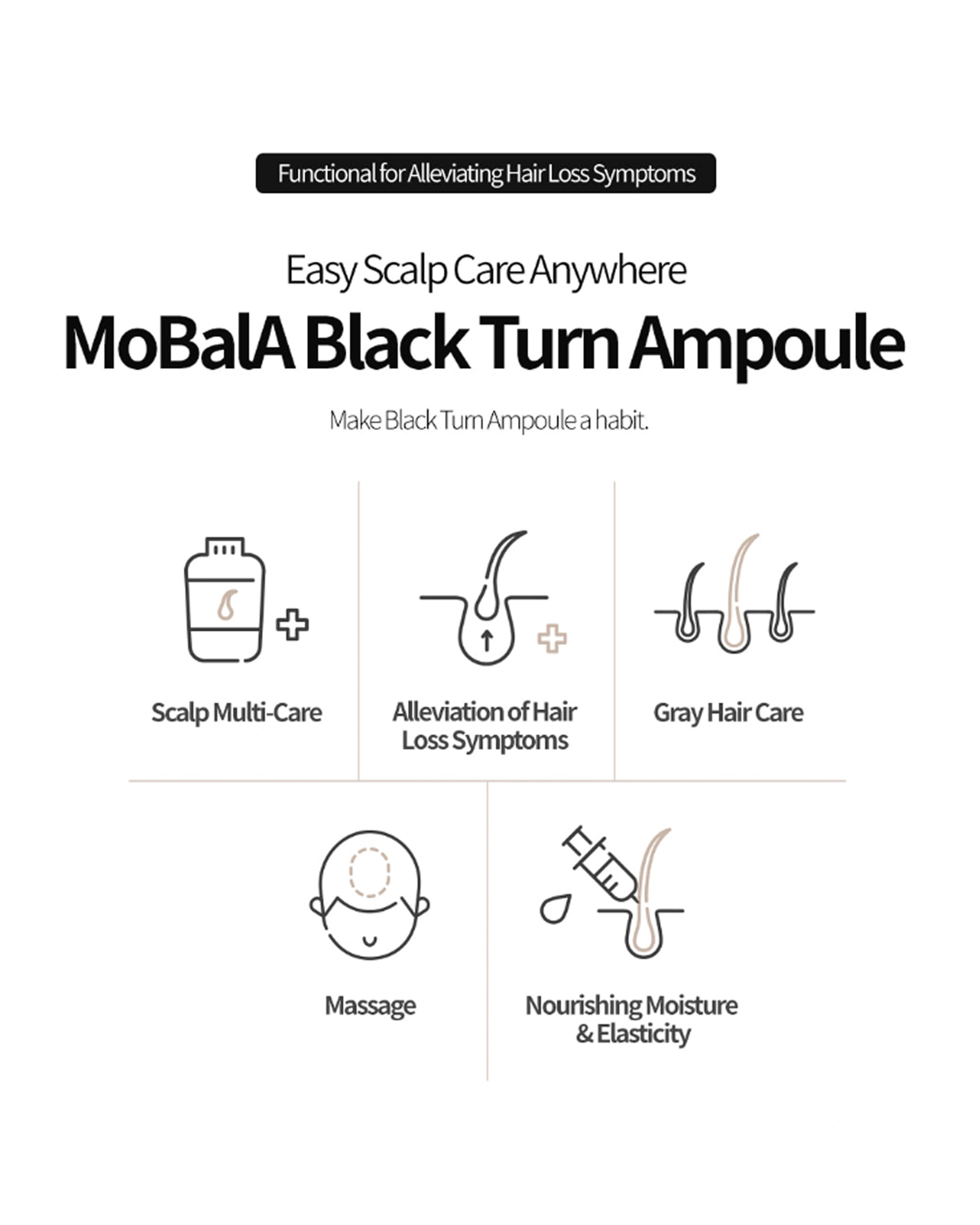 A promotional infographic for MoBaLA Black Turn Ampoule, detailing its functional benefits for hair loss and hair care. The graphic features a white background with black text and five simple line icons representing scalp multi-care, hair loss symptom alleviation, gray hair care, massage, and nourishing moisture.