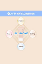 All-in-one sunscreen product with labeled functions on a beige background