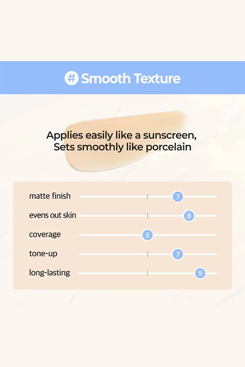 Product feature card with smooth texture description and rating on a beige background