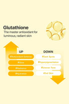 Glutathione benefits for skin on a yellow background