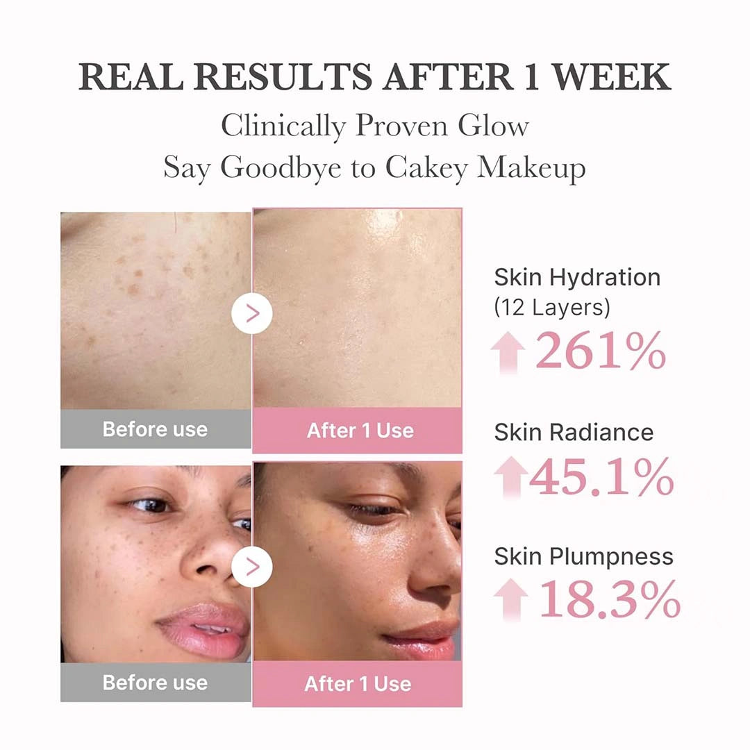 Before and after effects of a skincare product on skin hydration, radiance, and plumpness.