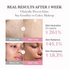 Before and after effects of a skincare product on skin hydration, radiance, and plumpness.