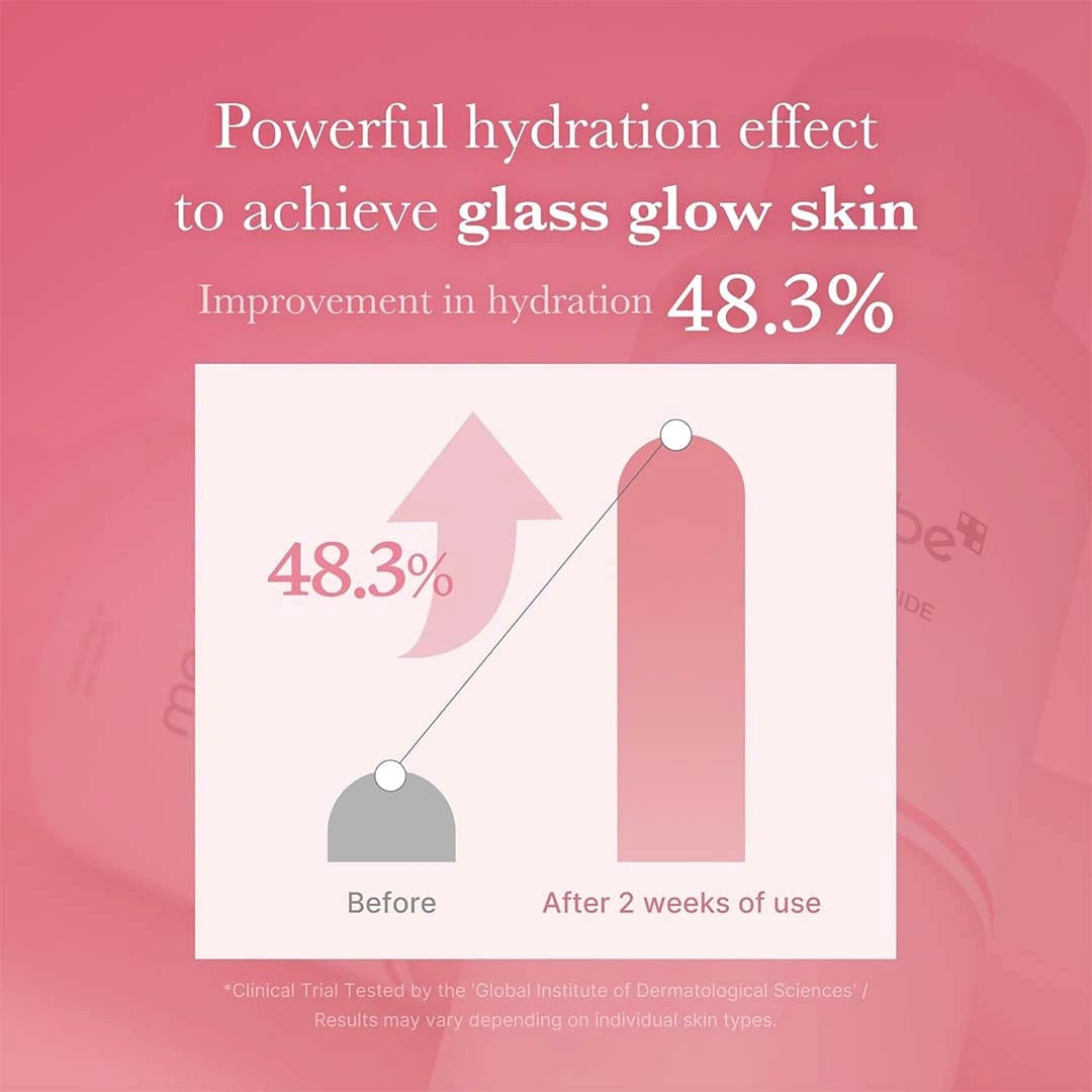 Graph showing improvement in hydration from 48.3% before to after 2 weeks of use, with a pink background.
